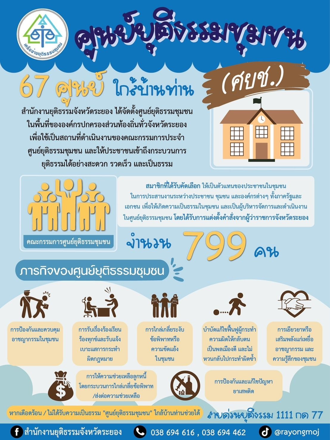 องค์การบริหารส่วนตำบลชากโดน