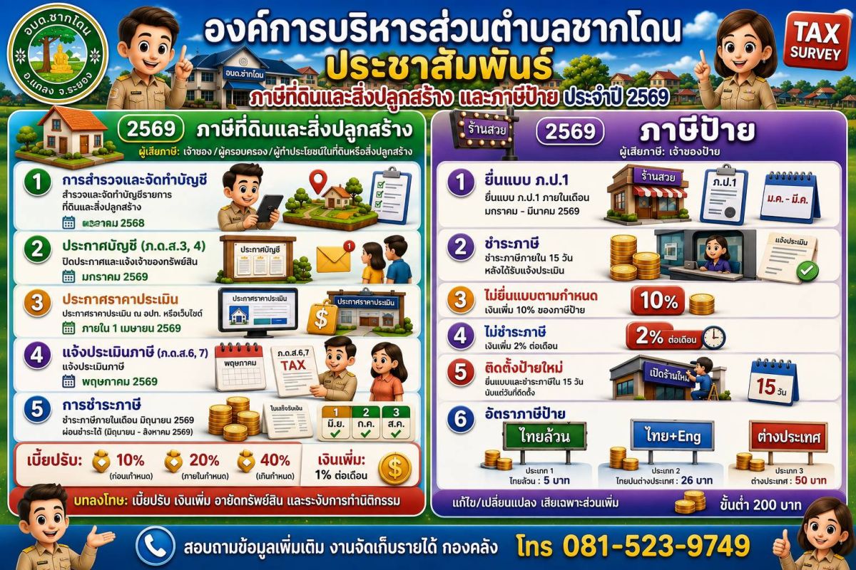 องค์การบริหารส่วนตำบลชากโดน