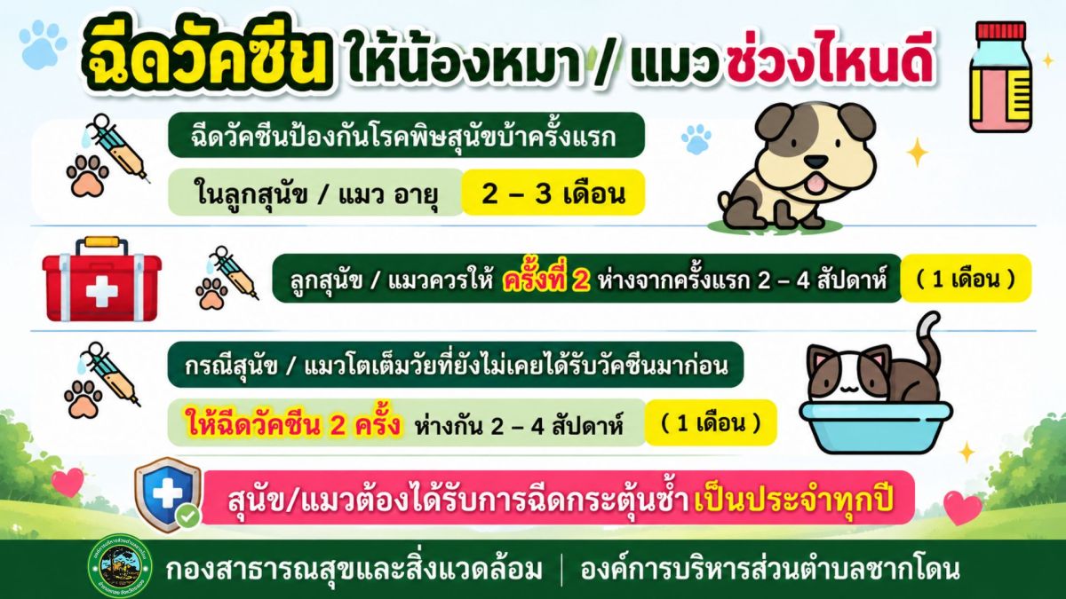 องค์การบริหารส่วนตำบลชากโดน