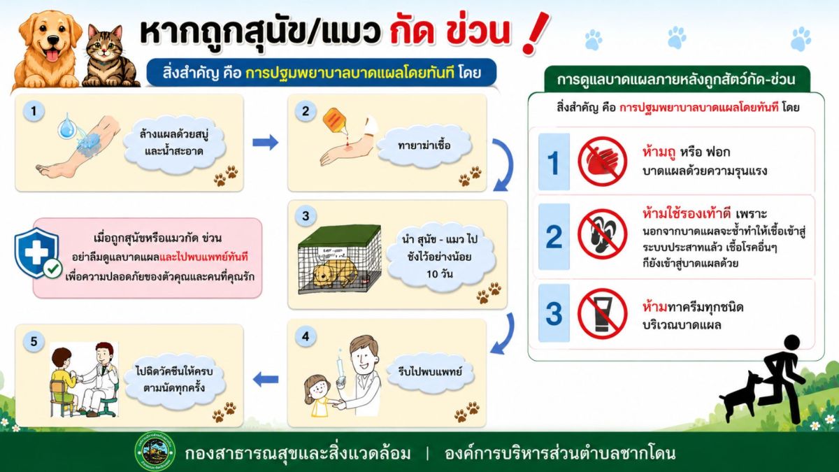 องค์การบริหารส่วนตำบลชากโดน