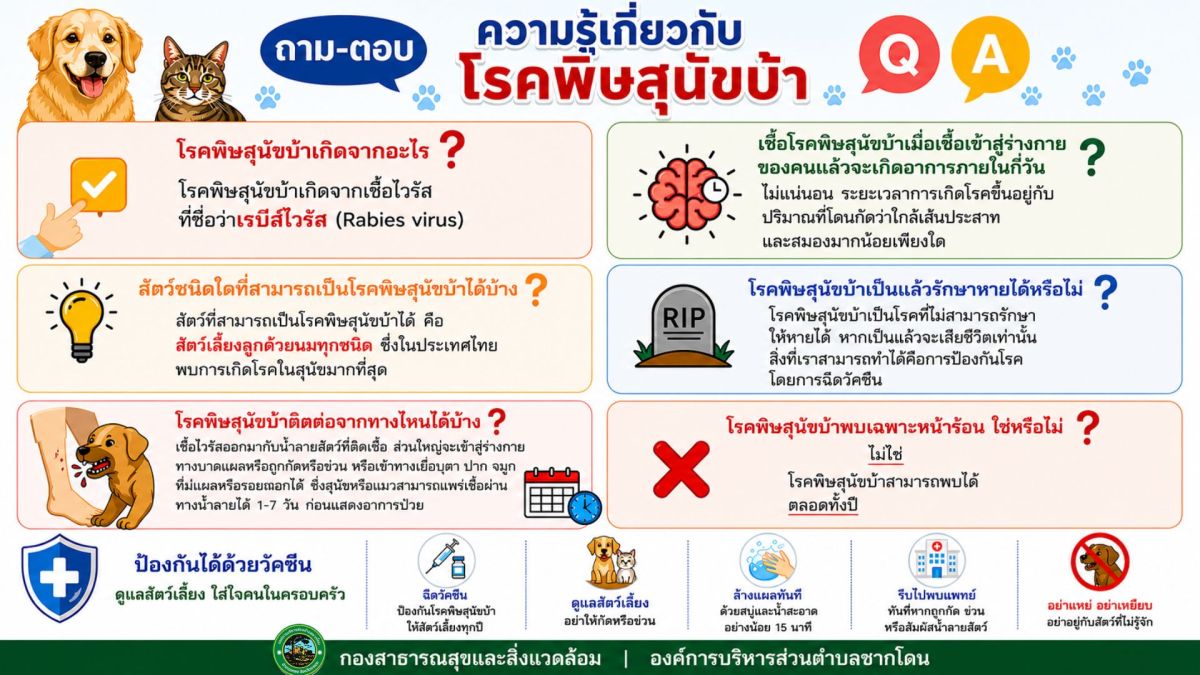 องค์การบริหารส่วนตำบลชากโดน
