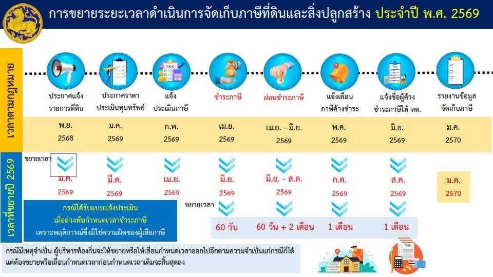 องค์การบริหารส่วนตำบลชากโดน